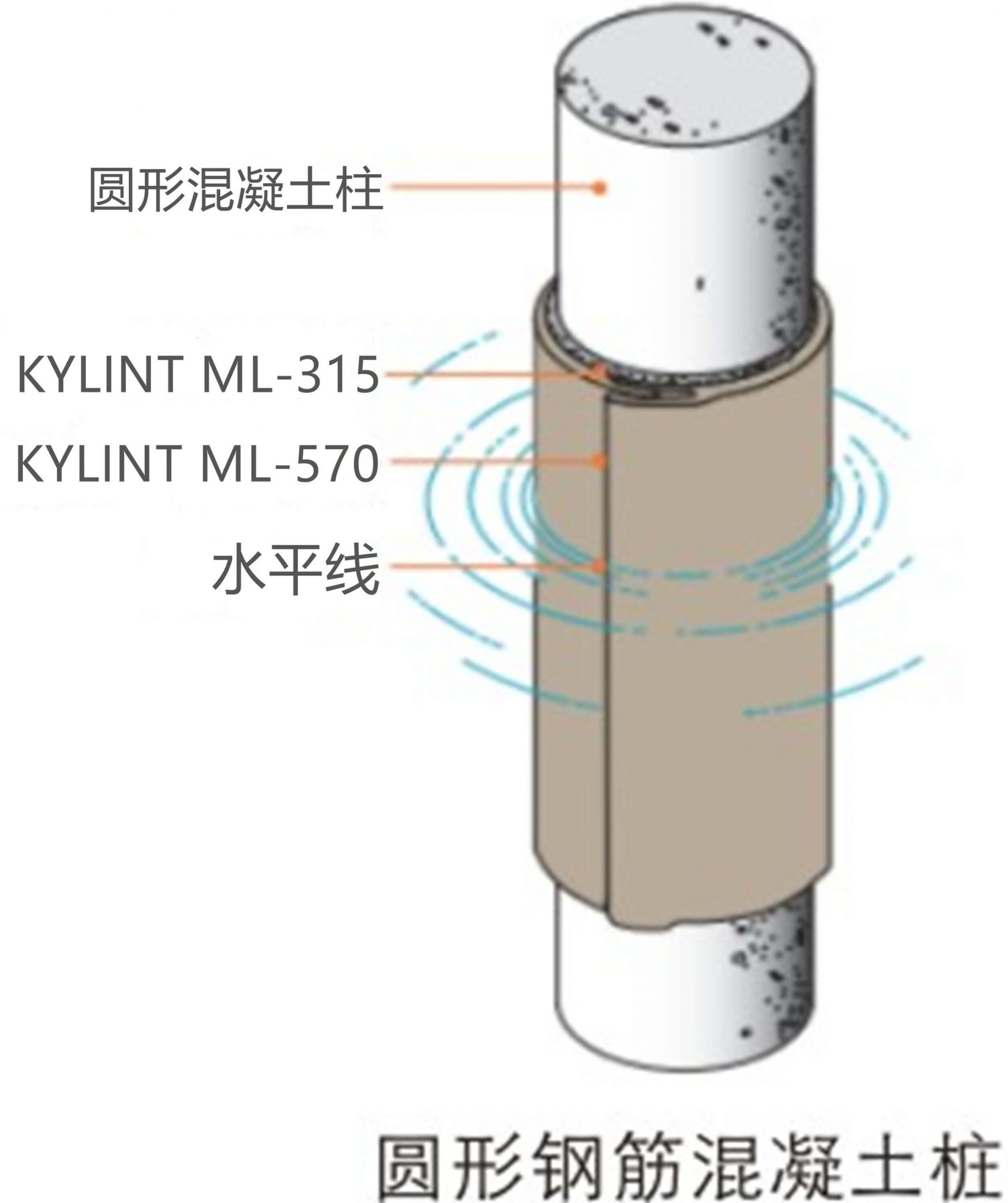 玻纖套筒加固輔助材料及配件